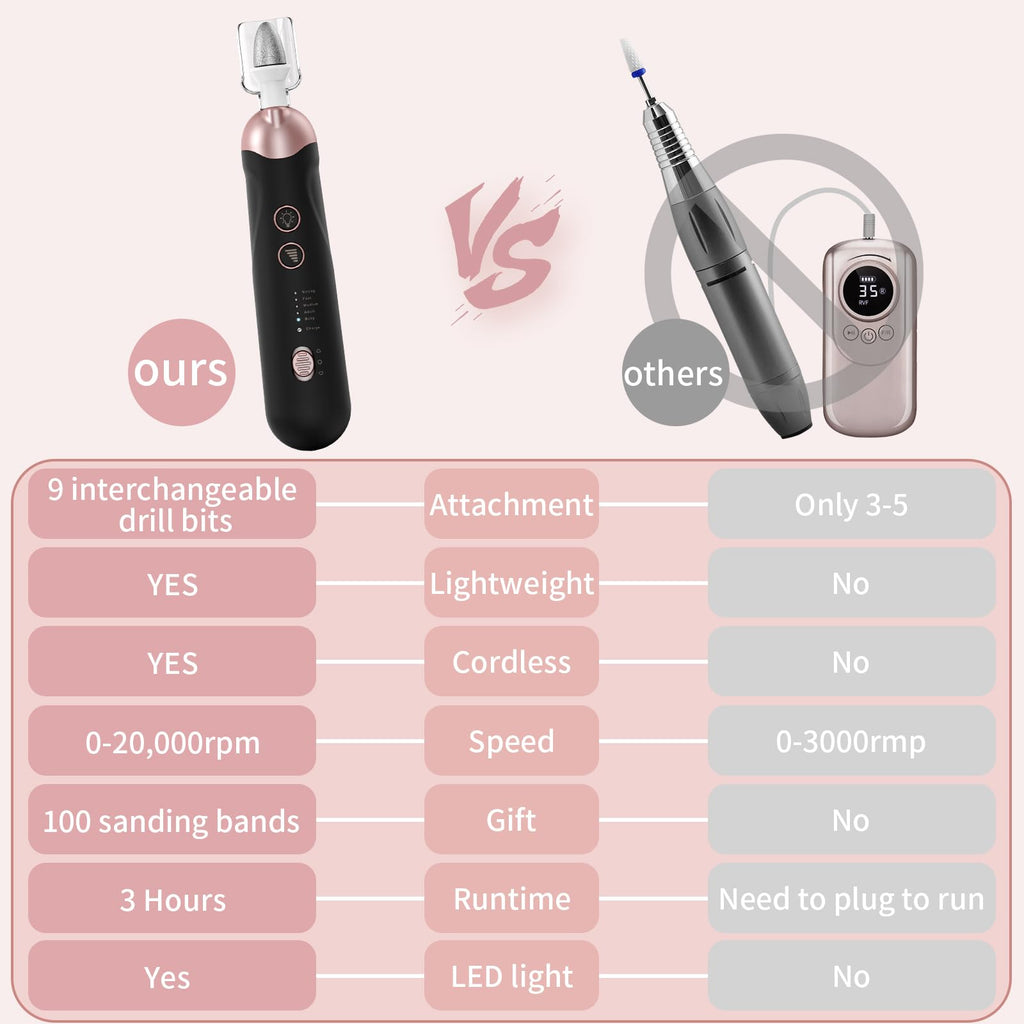 Cordless Manicure and Pedicure Drill Kit