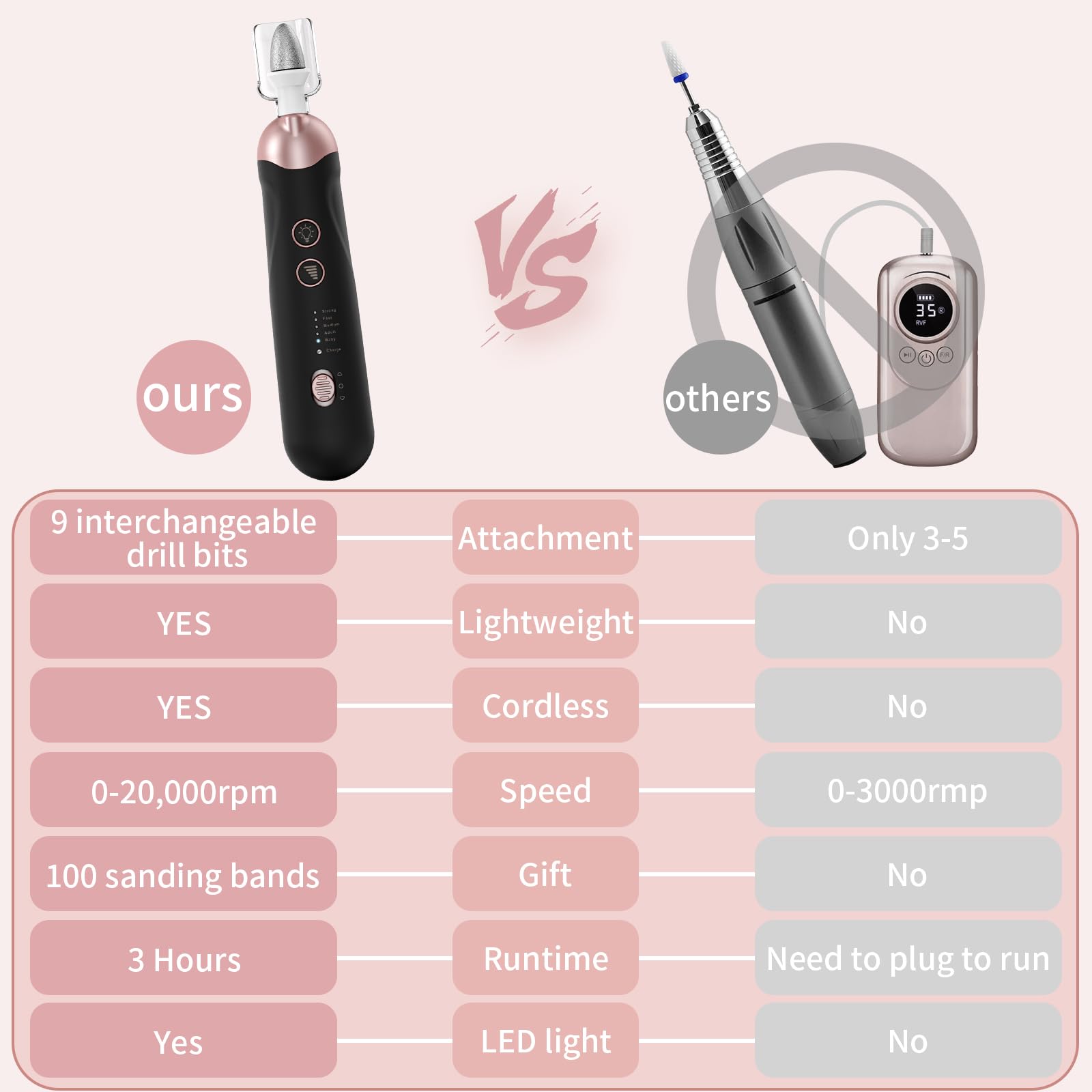 Cordless Manicure and Pedicure Drill Kit
