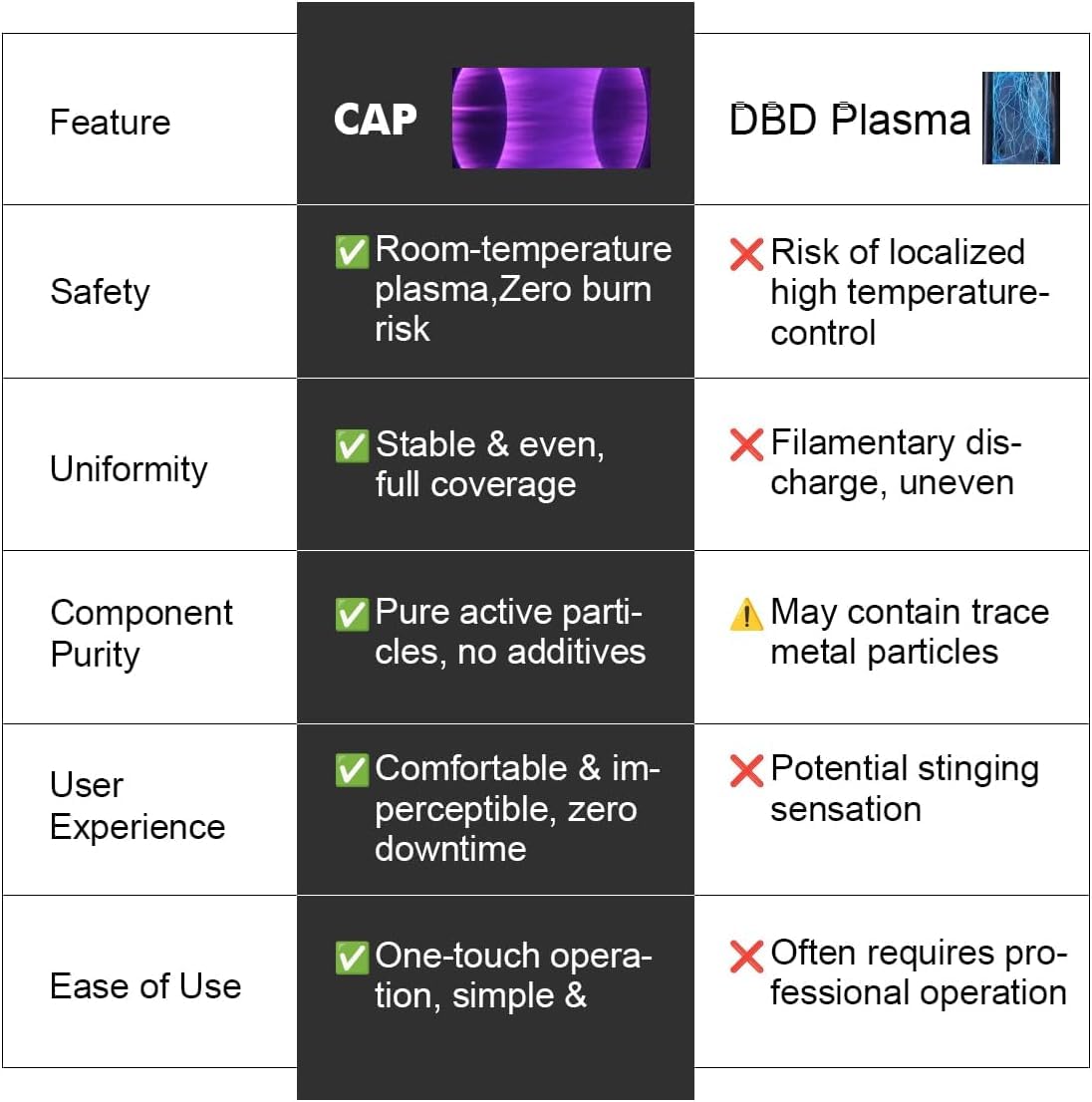 Cold Plasma Facial Care Device