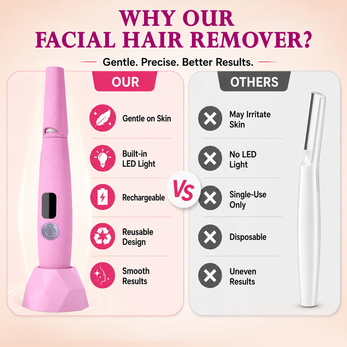 Sonic Dermaplane Razor Kit